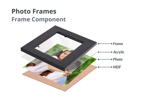 Personalized Photo Frames - Image 3
